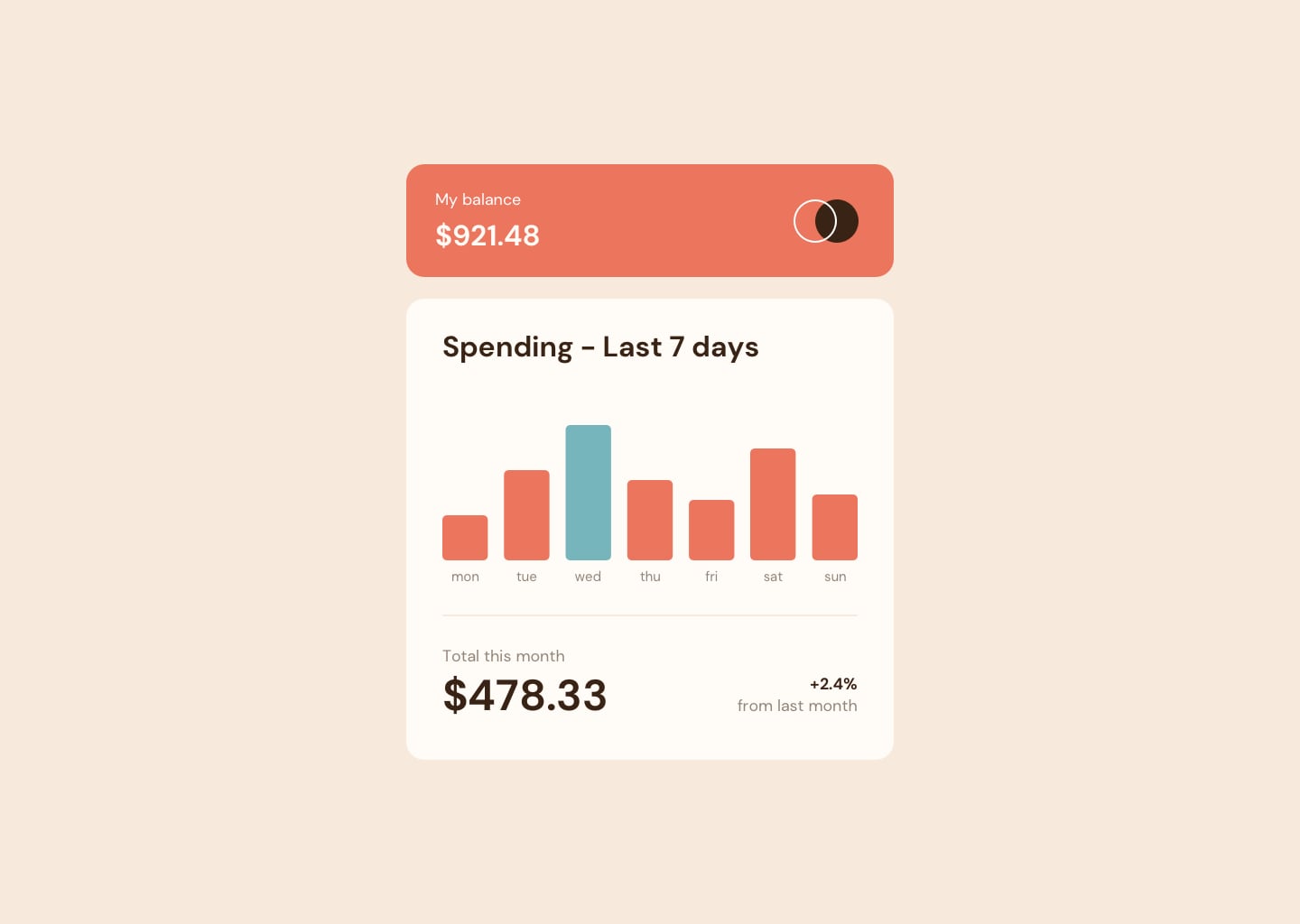 Expense Chart Component